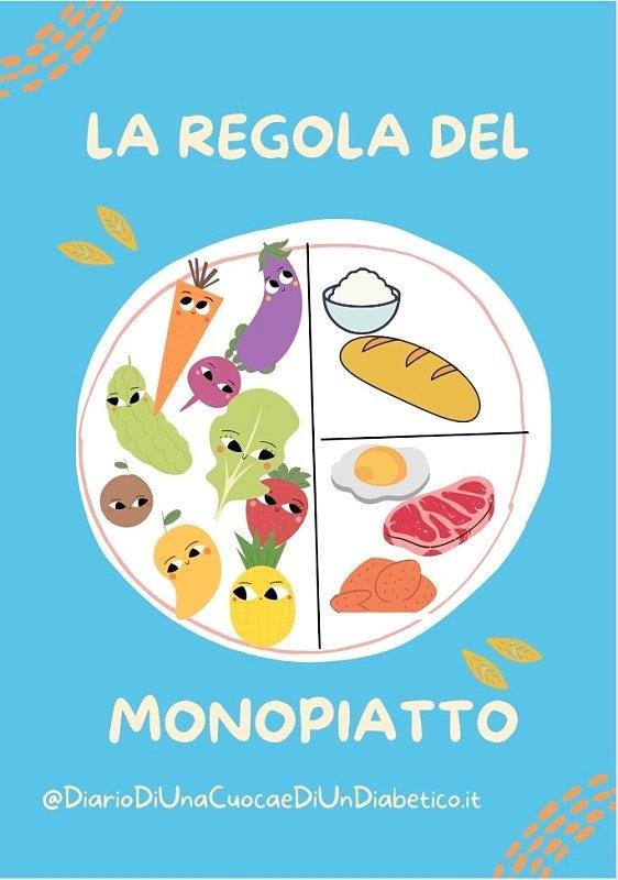 La regola del monopiatto: come migliorare la dieta per diabetici